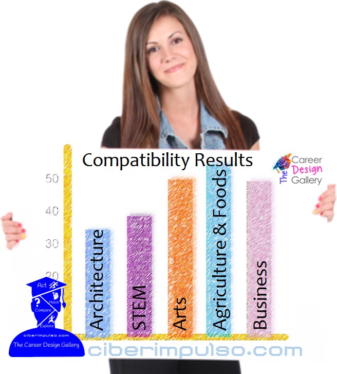 ¿Cuál es la carrera del&nbsp;futuro?