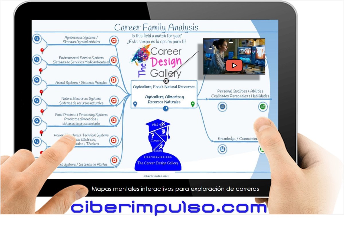 ¿Cómo inicio un plan de&nbsp;carrera?