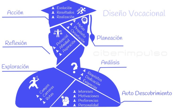 Estrategia metodológica en la Galería de Diseño&nbsp;Vocacional