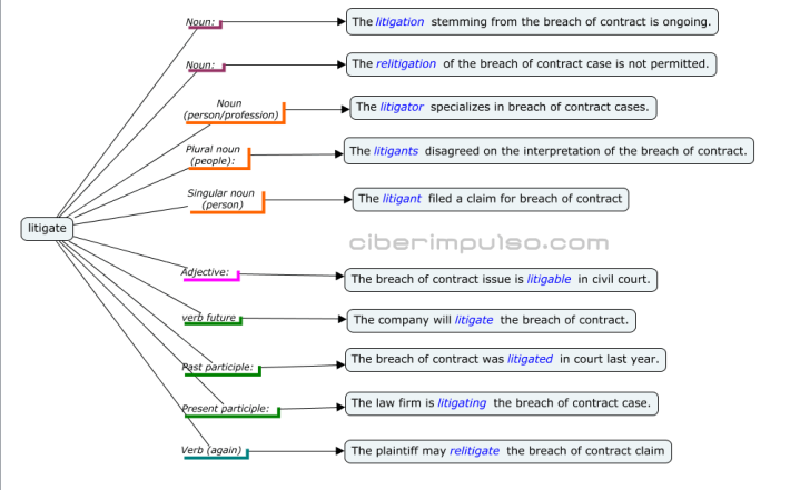 Learn Legal English on the Go
